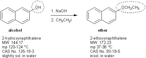 ether sythesis ether sythesis